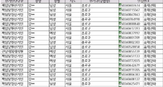 명태균 씨가 실질적으로 운영하는 미래한국연구소가 2021년 10월 국민의힘 대선 경선 당시 확보한 것으로 알려진 국민의힘 책임당원 명부 일부. 사진 노종면 민주당 의원실