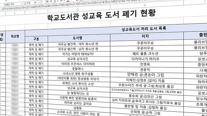 경기도교육청이 더불어민주당 강민정 의원실에 제출한 성교육 도서 폐기 현황 자료