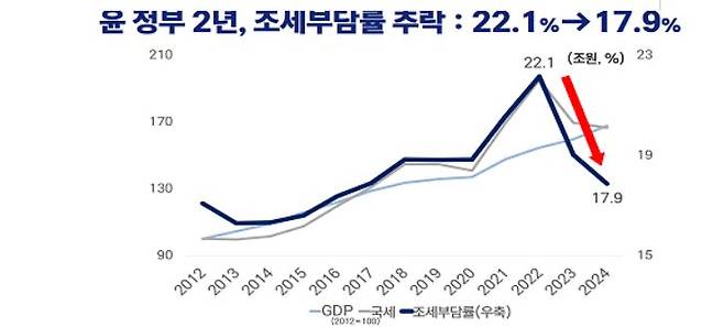 자료=안도걸 국회의원실