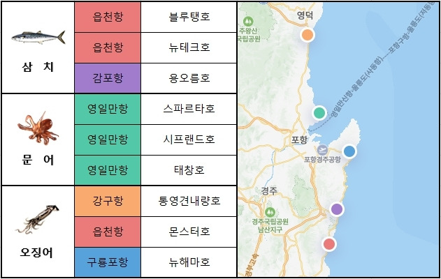 동해 남부