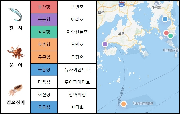 남해 서부