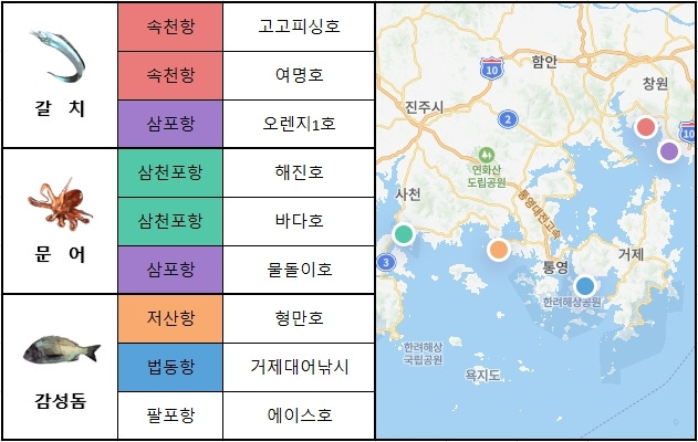 남해 동부