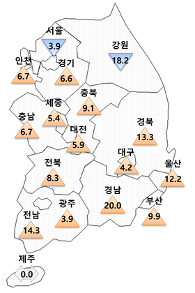 지역별 9월 대비 10월 아파트분양전망지수 변동(p). 주택산업연구원