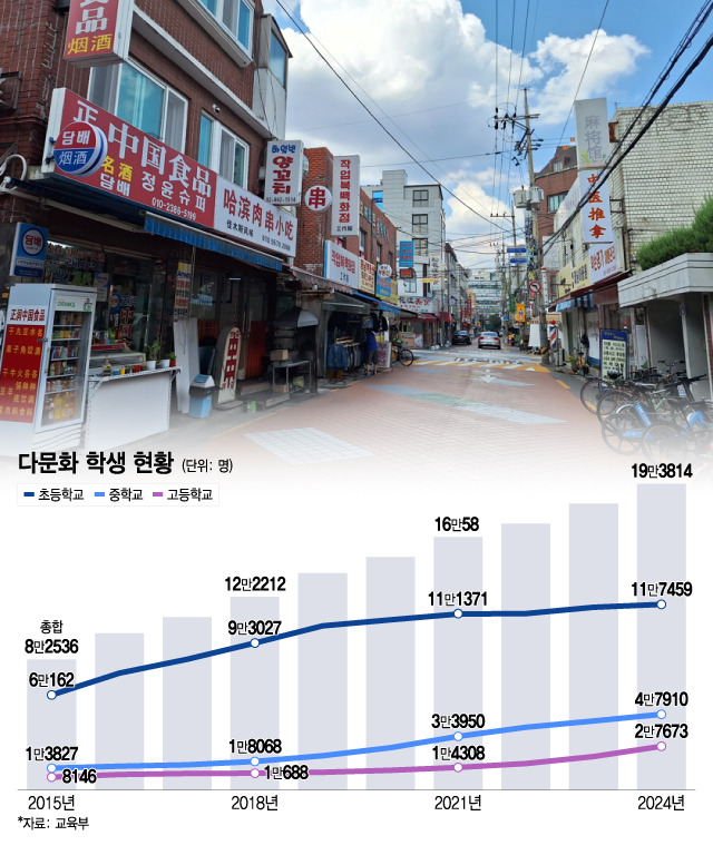 서울 영등포구 대림동 한 초등학교 앞 골목. /사진=김지은 기자, 이지혜 디자인 기자