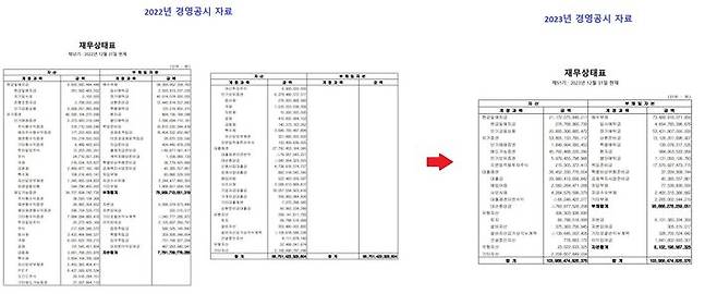 [세종=뉴시스] 새마을금고중앙회가 공개한 2022·2023년 결산 공시자료 속 재무상태표. (자료=위성곤 의원실).  *재판매 및 DB 금지