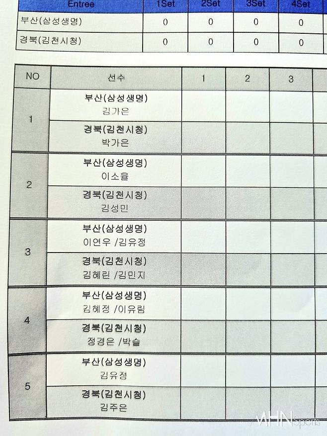 현장 여자일반부 배드민턴 엔트리, 안세영의 이름이 없다