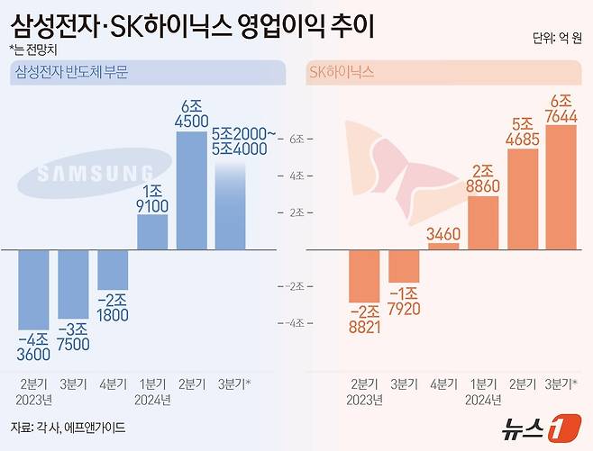 ⓒ News1 김초희 디자이너