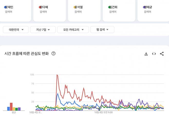 출처=구글 트렌드