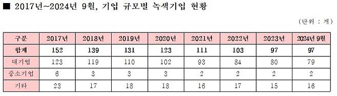 사진=조지연 의원실