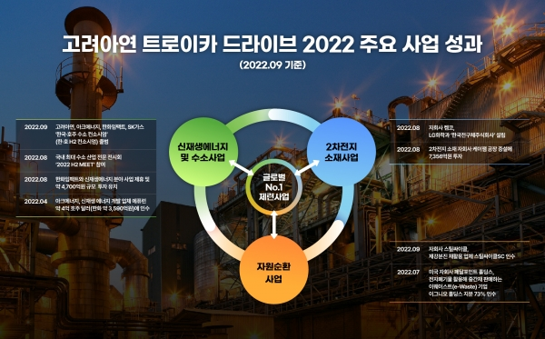 트로이카 드라이브 그래픽 [사진=고려아연]