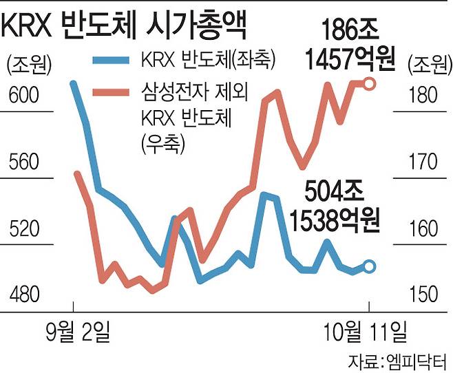 (그래픽=이데일리 김일환 기자)