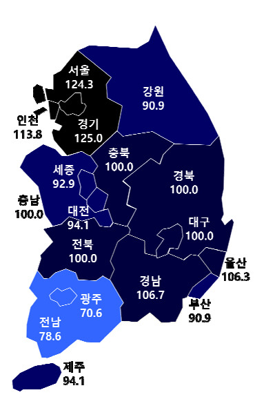 10월 아파트분양전망지수