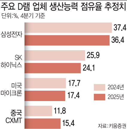 (그래픽=문승용 기자)