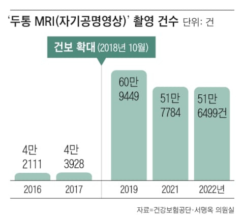 그래픽=양진경