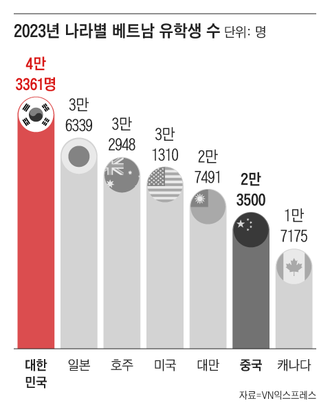 그래픽=조선디자인랩 이연주