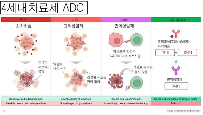 4세대 치료제 ADC./남도현