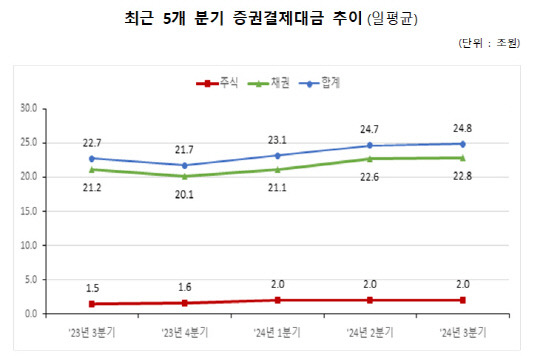 [한국예탁결제원 제공]