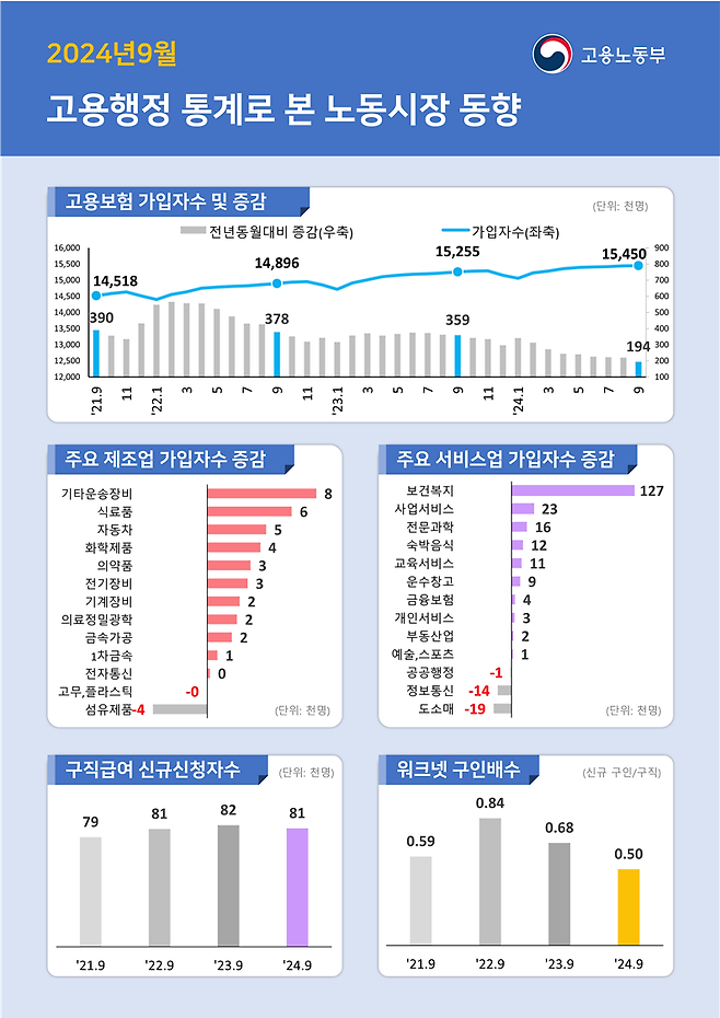 '위기의 20대' 고용보험 가입자 줄고 국민연금 체납