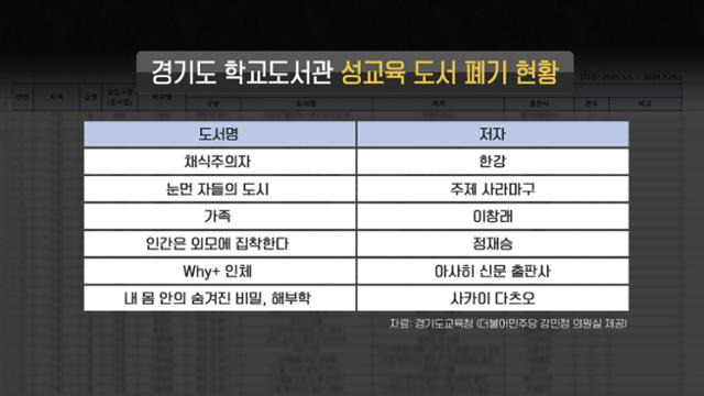 한강의 소설 '채식주의자'가 지난해 경기도교육청의 공문을 받은 학교들이 '성교육 유해 도서'로 지정해 폐기한 도서 중 하나로 나타났다. KBS 캡처