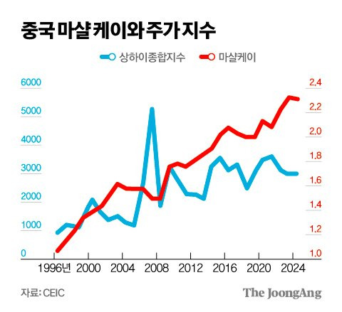 김영희 디자이너