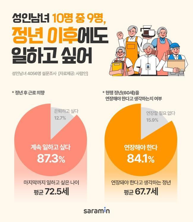 사람인 제공