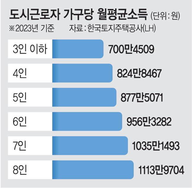 59㎡ 분양가가 9.5억… 수방사 아파트 ‘무늬만 공공’