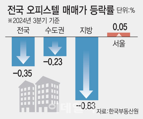 (그래픽=김일환 기자)