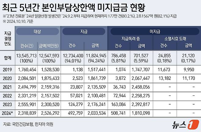 ⓒ News1 윤주희 디자이너