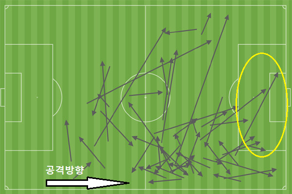 ◇이강인, 9월 팔레스타인전 패스맵. 출처=AFC