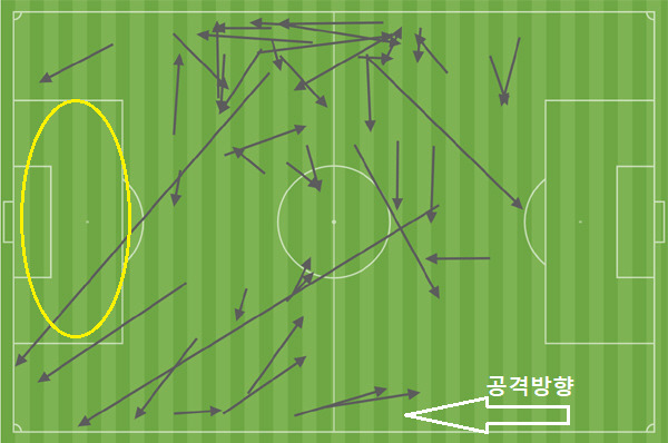 ◇이강인, 10일 요르단전 패스맵. 팔레스타인전과 달리 상대 페널티박스 안으로 향하는 패스가 없었다. 출처=AFC