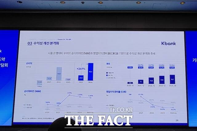 최우형 행장은 "공모자금을 리테일과 SME, 플랫폼이라는 3대 성장 전략과 리스크관리 및 테크(Tech)에 활용함으로써 상생금융과 혁신금융 실천에 앞장서겠다"고 강조했다. /정소양 기자