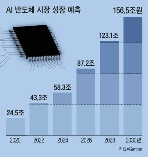 그래픽=김성규