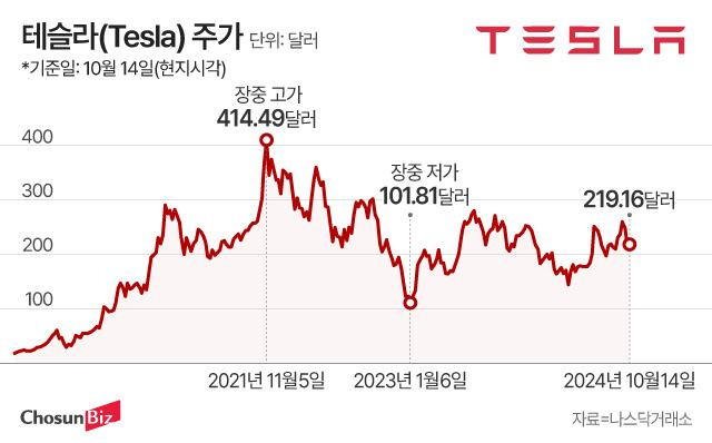 그래픽=정서희