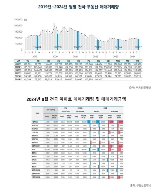 <부동산플래닛 제공>