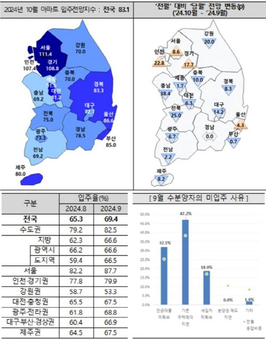 <주택산업연구원 제공>