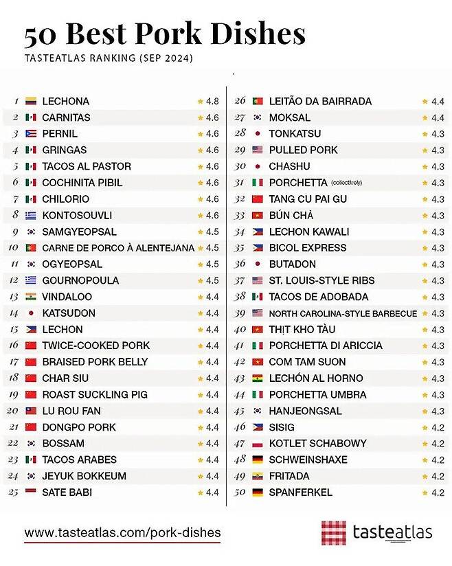 comm_27549065_20241015194508_2887c863455a0497_thumb.jpg 세계 돼지고기 요리 순위 top 50
