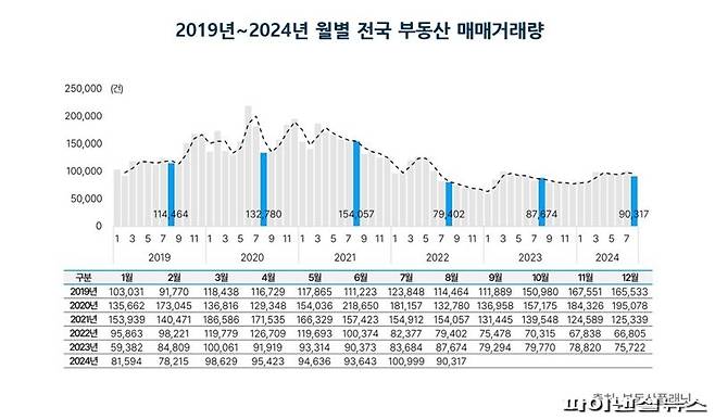 부동산플래닛 제공