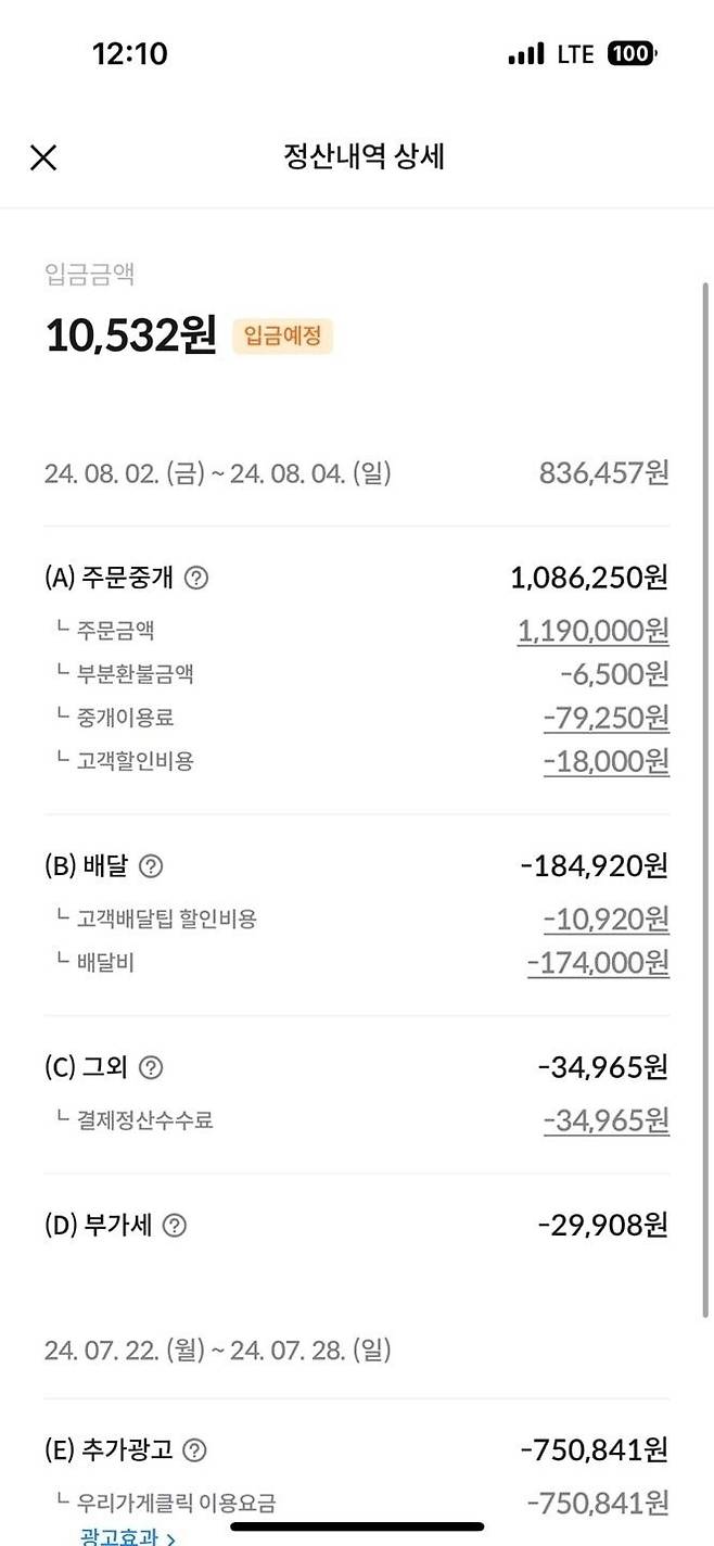 자영업자 ㄱ씨 정산 내역. 119만원 주문을 받았지만 실제 배달의민족에서 정산받은 금액은 1만원에 그쳤다. 공정한플랫폼을위한사장협회 제공