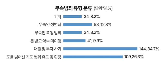 그래픽 = 박구원 기자