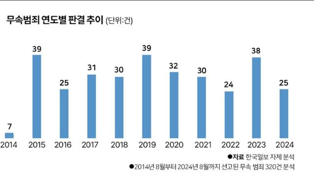 그래픽 = 박구원 기자