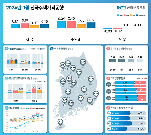 [표=한국부동산원]