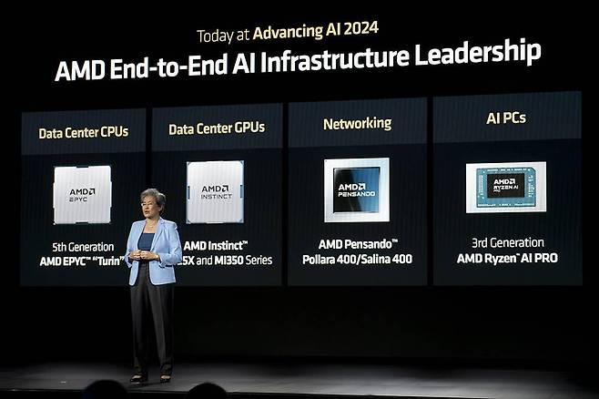 데이터센터 CPU와 GPU, 관리 체계, 말단 장치까지 전반적으로 공개했는데, 더 큰 그림에서는 AI 인프라 전체를 만드는 것이 목표다 / 출처=IT동아