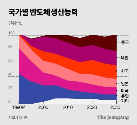 김영희 디자이너