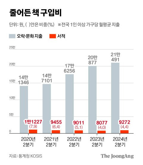 차준홍 기자