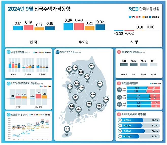 사진=한국부동산원