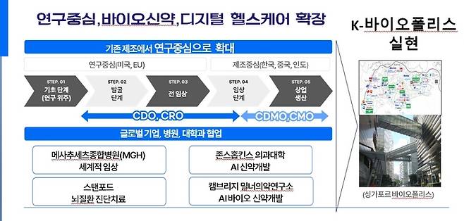 인천경제자유구역 주력 산업 확장 전략. <인천경제청>