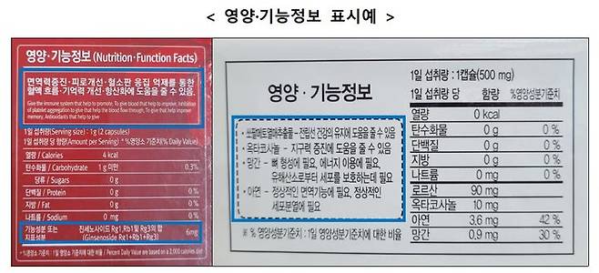 [서울=뉴시스] 14일식품의약품안전처는 건강기능식품의 올바른 선택과 안전한 섭취를 위한 정보를 제공한다고 밝혔다. 건기식을 구매할 때는 제품의 '영양·기능정보' 표시란에 있는 기능성 원료 및 기능성, 섭취량, 섭취 방법, 섭취시 주의사항 등을 꼼꼼하게 살펴야 한다. 건강기능식품은 식약처에서 인정한 기능성만을 표시할 수 있고 제품별로 기능성이 다르므로 구매 전에 개인의 건강 상태를 고려해 구매 목적에 맞는 제품인지 확인해야 한다. (사진=식약처 제공) 2024.09.06. photo@newsis.com *재판매 및 DB 금지