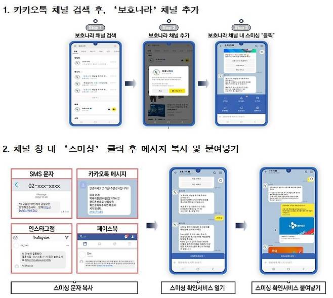 '보호나라' 스미싱 확인 서비스 이용 방법 [경찰청 제공. 재판매 및 DB 금지]