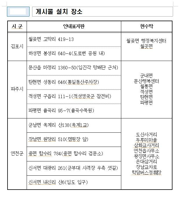 '위험구역'으로 설정된 3개 시군 11곳 [경기도 제공. 재판매 및 DB 금지]