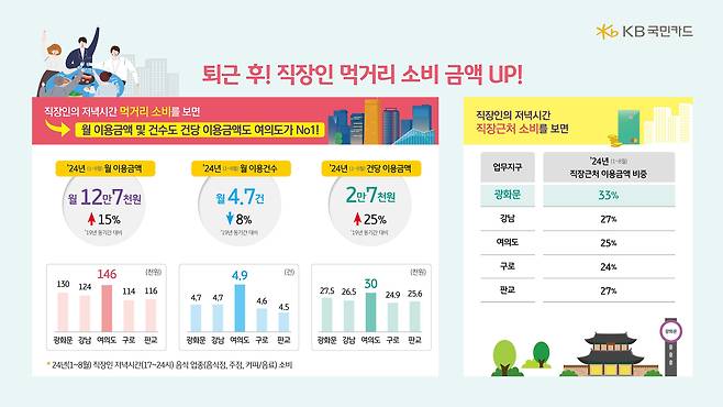 자료/ 국민카드